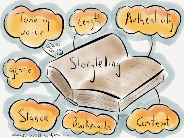 Storytelling in Social Leadership  Image10
