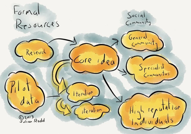Social Wisdom: developing ideas around social leadership