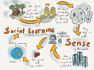 The road to social learning