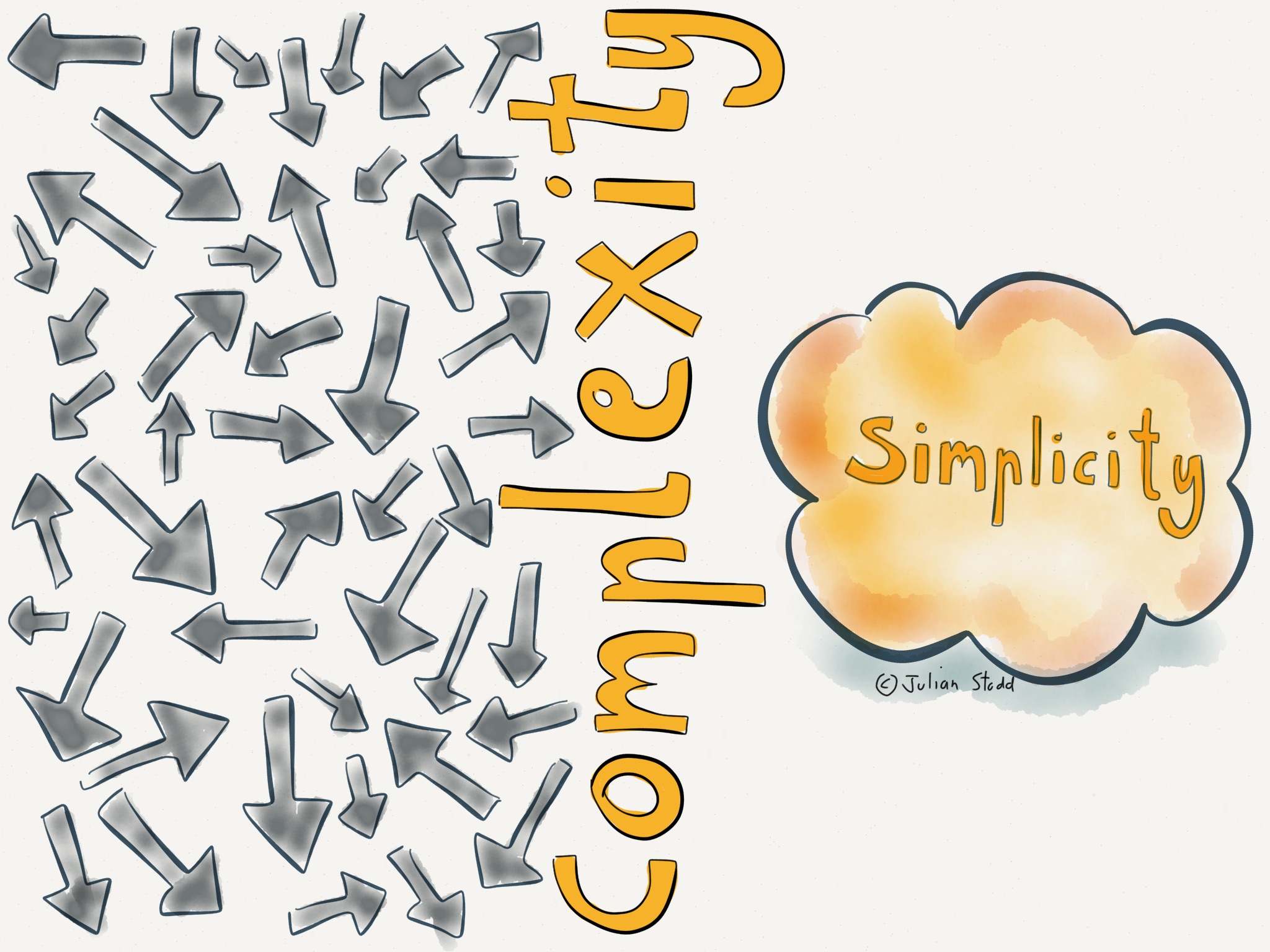 To Simple, Through Complexity | Julian Stodd&#39;s Learning Blog