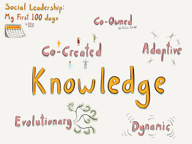 Social Leadership 100 - knowledge