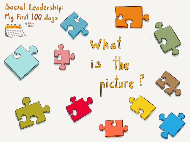 Social Leadership 100 - Jigsaw