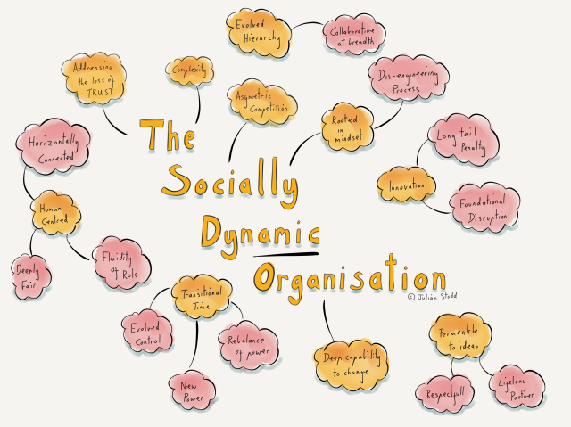 Sketching the Socially Dynamic Organisation