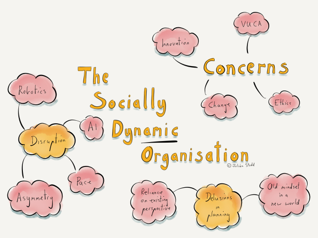 Sketching the Socially Dynamic Organisation