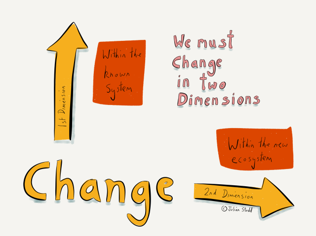 Change in Two Dimensions