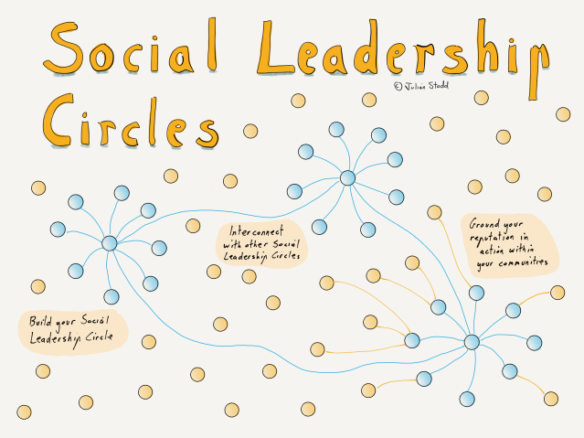 Social Leadership Circles